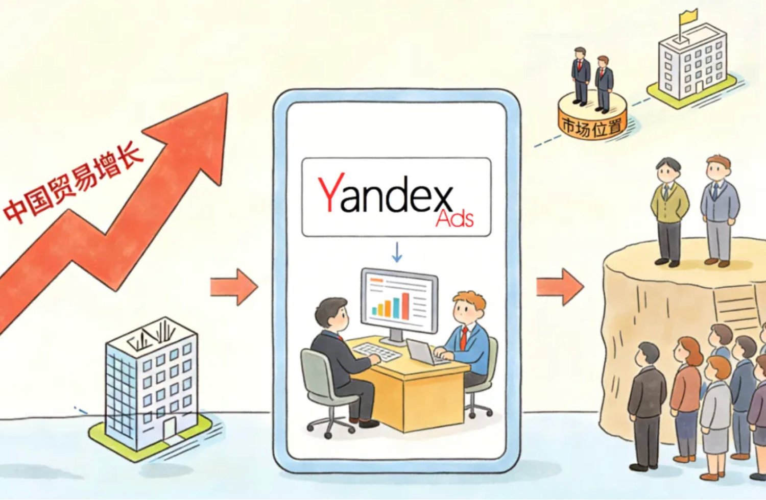 掘金俄语区：仓储设备如何通过Yandex Ads获取大宗订单增长？