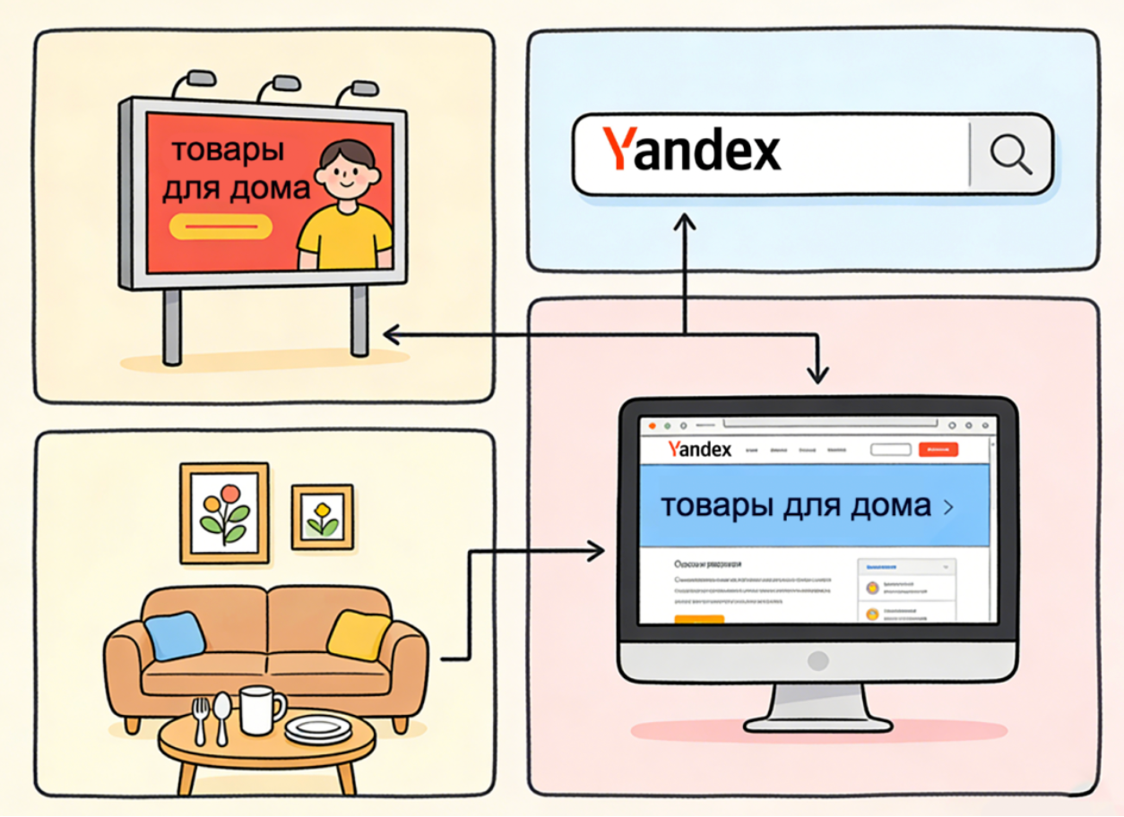 【家居用品】俄罗斯市场推广攻略：Yandex广告与俄语网站实战指南