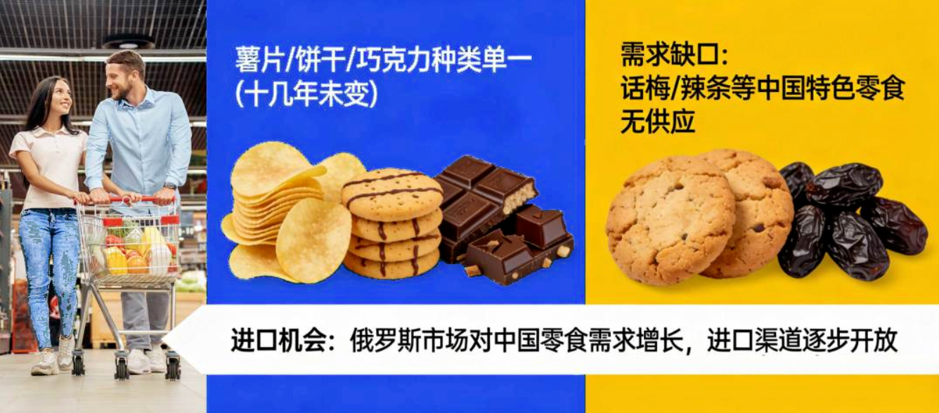 别在国内卷了！去俄罗斯卖食品，一单抵你一年