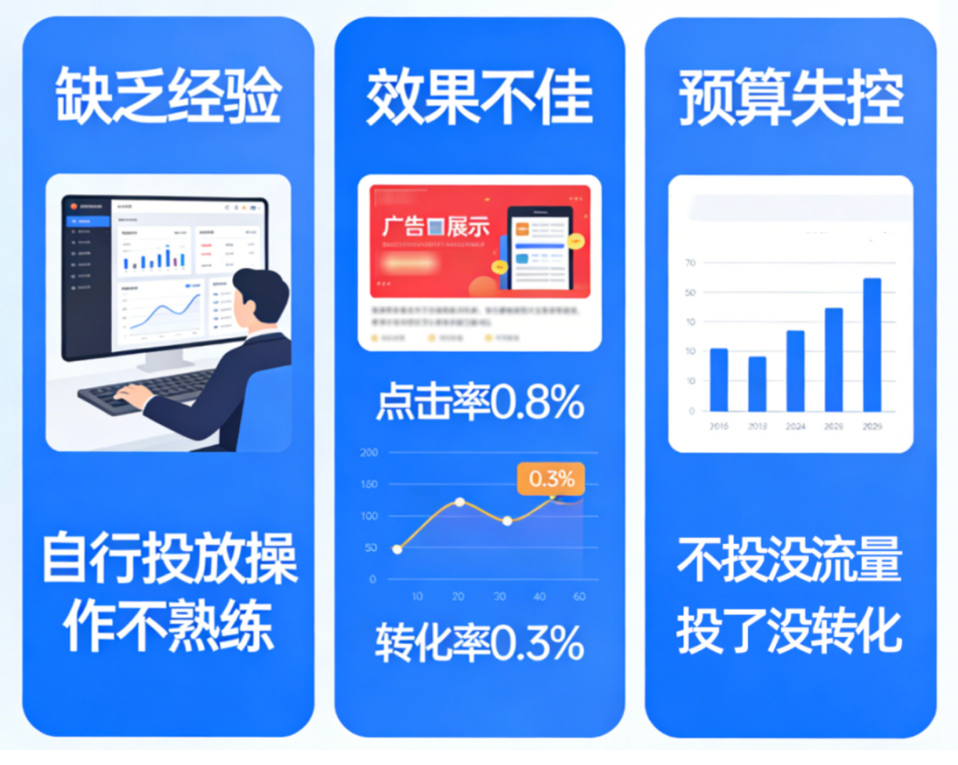 真心劝一句：小白千万别自己投谷歌广告！