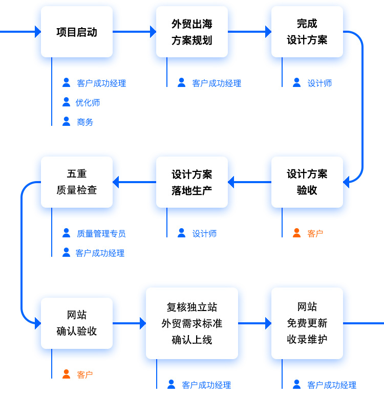 图片名称 图片名称