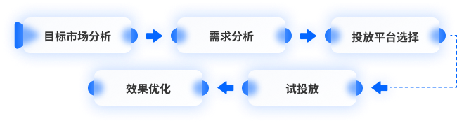 外贸专业版交付标准：谷歌90+评分