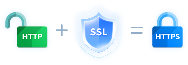 HTTPS是什么? SSL证书是什么？