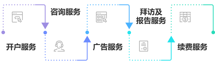 图片名称
