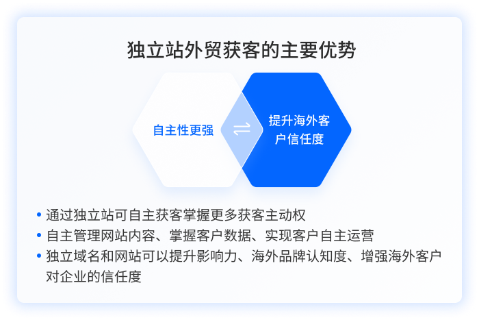 外贸客户流量的主要来源 外贸客户流量的主要来源
