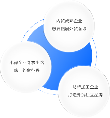 外贸开拓期企业的难题 外贸开拓期企业的难题