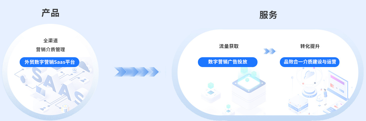 提供围绕客户全生命周期的产品与服务 提供围绕客户全生命周期的产品与服务