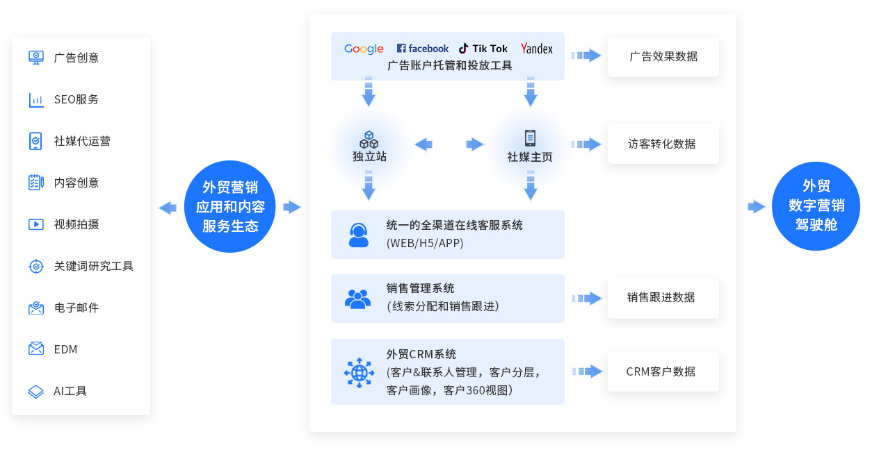 我们能为企业提供什么 我们能为企业提供什么