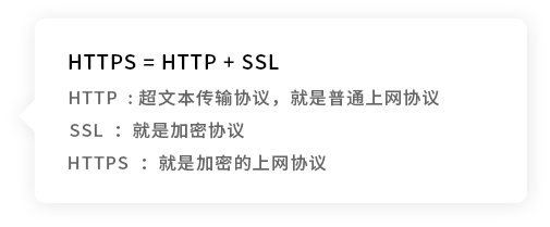 HTTPS是什么? SSL证书是什么？